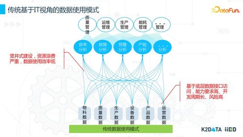 工業(yè)數(shù)據(jù)治理與數(shù)據(jù)資源化 商務(wù)信息咨詢的實踐與思考