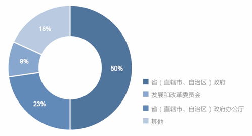 《2020年中國政務(wù)數(shù)據(jù)治理發(fā)展報告 數(shù)據(jù)處理篇》