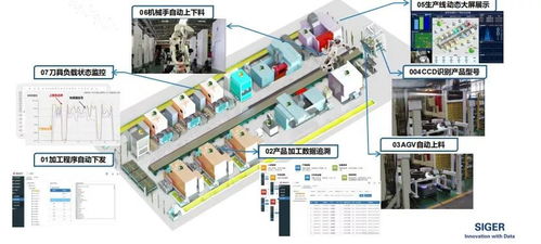 機械加工大數(shù)據(jù)驅(qū)動下的無人化工廠 數(shù)據(jù)處理的核心價值與實施路徑